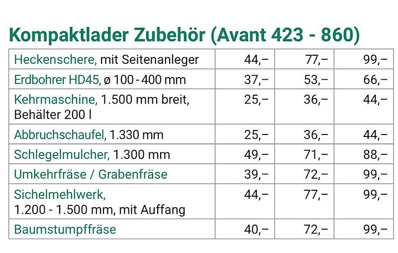 Avant Lader 645i mit Schaufel und Gabel zu vermieten