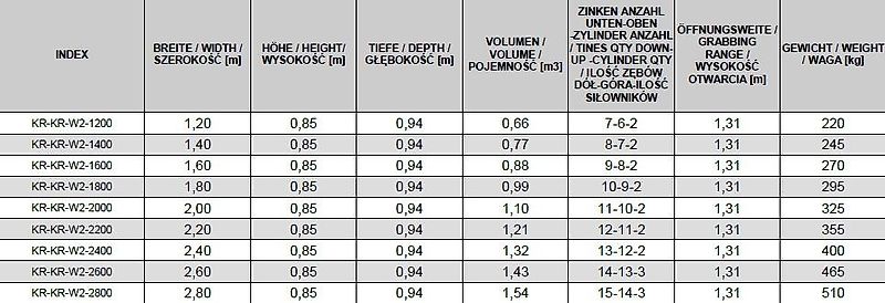 KREATEC Dungzange/Krokodil/Krokodilgebiss für Teleksoplader, 1,2 bis 2,8 m, Zinken FSDT aus Frankreich